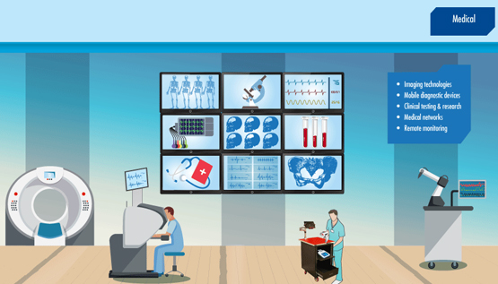 Medical & Healthcare